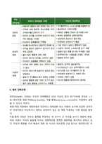 부모의 양육유형-5