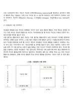 부모효율성훈련(PET) 이론-3