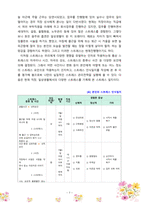 [정신건강론] 스트레스의 개념과 원인,반응, 대처방법, 현재 자신이 받고 있는 스트레스와 그 대처방법, 현재 가장 많이 사용하는 방어기제-7