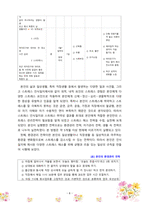 [정신건강론] 스트레스의 개념과 원인,반응, 대처방법, 현재 자신이 받고 있는 스트레스와 그 대처방법, 현재 가장 많이 사용하는 방어기제-8