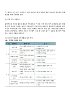 체계적 부모효율성훈련 프로그램-3