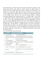 체계적 부모효율성훈련 프로그램-5