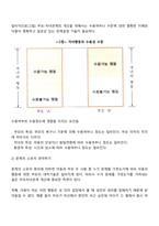 고든의 부모효율성 훈련 이론-4