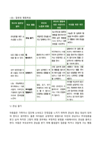 민주적 부모교육 이론-4