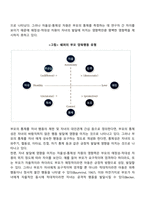 부모의 양육행동-4