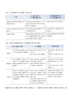 부모효율성 훈련이론-5