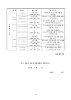 사회복지관 합격 이력서, 자기소개서, 작성 꿀팁-3