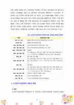 노인장기요양정책이 만들어지게된 배경과 정책 변경(연혁) 간략하게 작성하고, 주요 대상이 누구인지, 선정된 대상들에게 어떠한 급여를 제공하는지-5