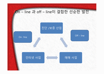 SK 엔카의 마케팅 경제이론에 대한 분석-10