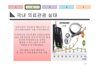 [서비스 경영] 국내 의료관광 산업의 실태 및 잠재력에 대한 분석-10