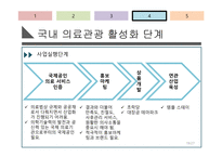 [서비스 경영] 국내 의료관광 산업의 실태 및 잠재력에 대한 분석-19
