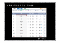 [경제론 A+] 넷마블의 마케팅 경제이론 전략에 대한 분석-15