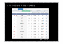 [경제론 A+] 넷마블의 마케팅 경제이론 전략에 대한 분석-16