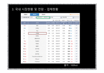 [경제론 A+] 넷마블의 마케팅 경제이론 전략에 대한 분석-17