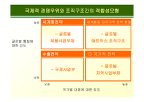 글로벌 전략에 적합한  조직구조의 설계-7