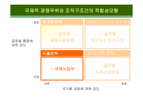 글로벌 전략에 적합한  조직구조의 설계-8