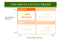 글로벌 전략에 적합한  조직구조의 설계-11