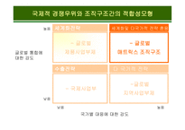 글로벌 전략에 적합한  조직구조의 설계-20