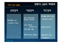 [컨테이너작업관리] 컨테이너 운송의 특징 및 보험 유형에 대한 분석-9