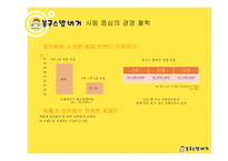 [마케팅 전략] 봉구스 밥버거의 경쟁사 및 소비자 마케팅 전략 분석-9