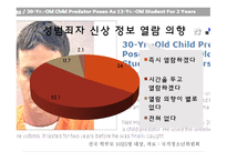 성범죄자 신상 공개에 대한 설문 및 찬반 여론 분석-10