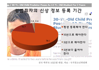 성범죄자 신상 공개에 대한 설문 및 찬반 여론 분석-11