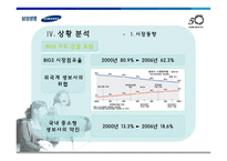 [광고학] 삼성생명에 대한 광고 및 전략 분석-12