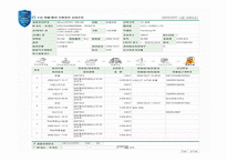 [통관 및 관세] 수입통관 절차와 수입신고에 대한 분석-8