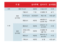 [통관 및 관세] 수입통관 절차와 수입신고에 대한 분석-12