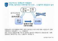 [통관 및 관세] 수입통관 절차와 수입신고에 대한 분석-20