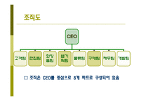 인터넷 서점 알라딘의 경제이론 측면에서 본 사업 전략 분석-9
