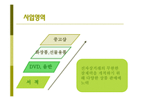 인터넷 서점 알라딘의 경제이론 측면에서 본 사업 전략 분석-11