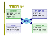 인터넷 서점 알라딘의 경제이론 측면에서 본 사업 전략 분석-19