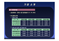 [금융기관론 A+] 삼성화재 직무적성검사(SSAT) 및 면접 분석-8
