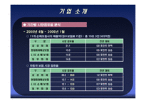 [금융기관론 A+] 삼성화재 직무적성검사(SSAT) 및 면접 분석-9