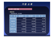[금융기관론 A+] 삼성화재 직무적성검사(SSAT) 및 면접 분석-12