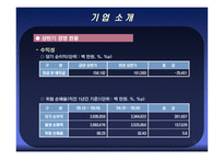 [금융기관론 A+] 삼성화재 직무적성검사(SSAT) 및 면접 분석-13