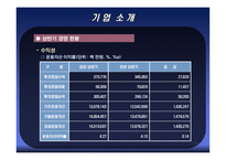 [금융기관론 A+] 삼성화재 직무적성검사(SSAT) 및 면접 분석-14
