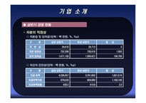 [금융기관론 A+] 삼성화재 직무적성검사(SSAT) 및 면접 분석-15