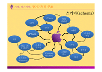 [마케팅 전략] 브랜드 이미지와 제품 포지셔닝을 통한 마케팅 전략 분석-15