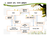 신용장의 특징 및 종류에 대한 분석-5