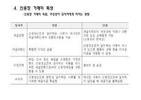 신용장의 특징 및 종류에 대한 분석-9