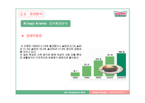 [경영학 A+] 크리스피 크림 도넛의 성공 요인 및 마케팅 전략 분석-10