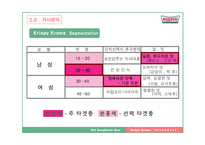 [경영학 A+] 크리스피 크림 도넛의 성공 요인 및 마케팅 전략 분석-13