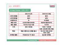 [경영학 A+] 크리스피 크림 도넛의 성공 요인 및 마케팅 전략 분석-18