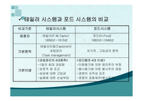 [경영학원론 A+] 테일러 시스템과 포드 시스템에 대한 비교 분석-12