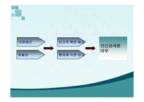 [경영학원론 A+] 테일러 시스템과 포드 시스템에 대한 비교 분석-16