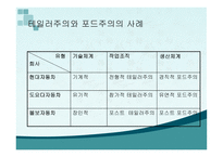 [경영학원론 A+] 테일러 시스템과 포드 시스템에 대한 비교 분석-20