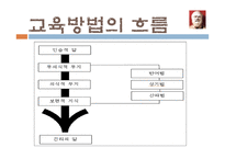 [교육학 고전] 고대 그리스(소크라테스, 플라톤)의 교육 사상-11