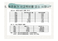 [교육학개론 A+] 고교 평준화제도 단점 및 비평준화 제도의 필요성-7